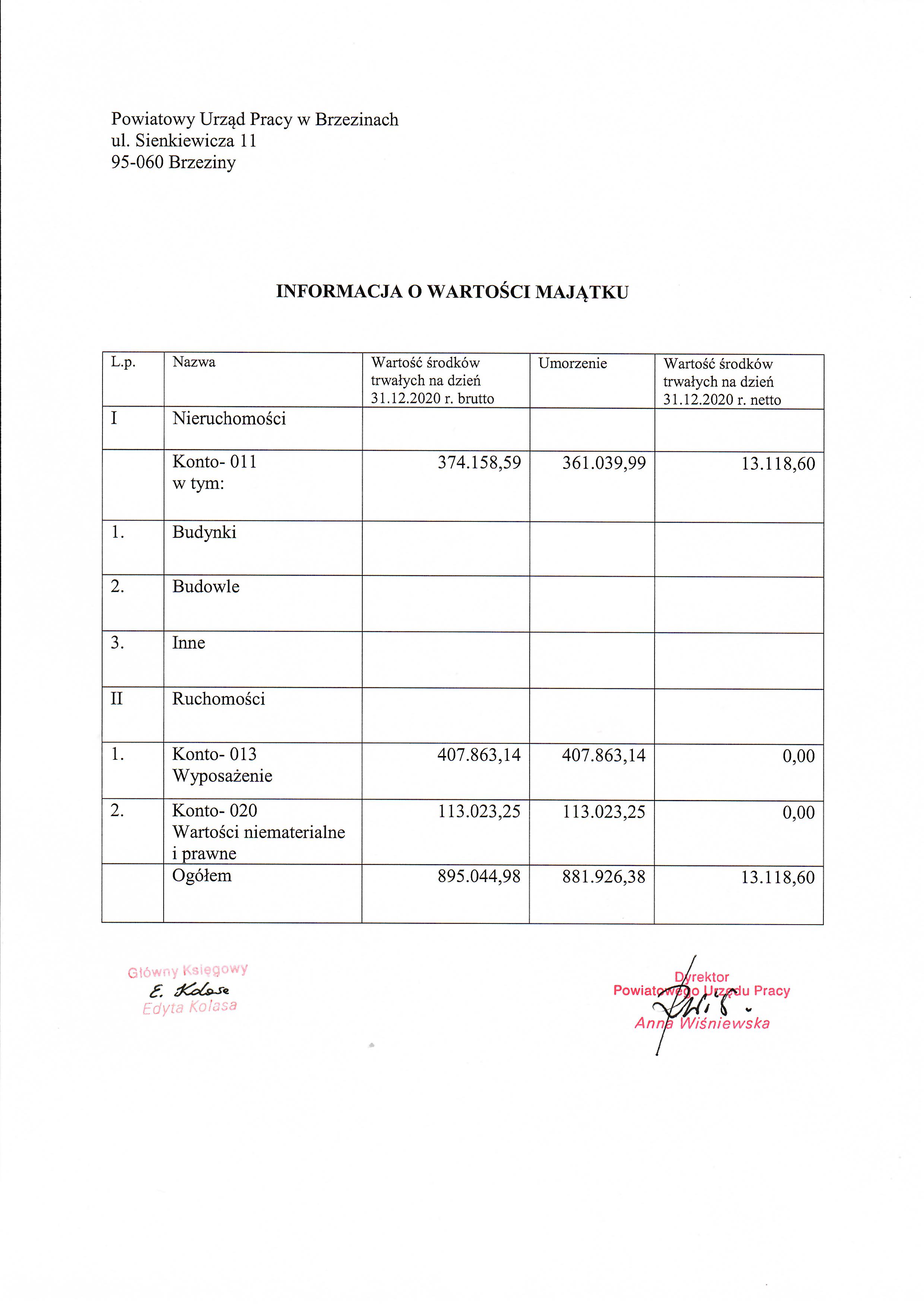 skan dokumentu raport o stanie majątku za rok 2020 Powiatowego Urzędu Pracy w Brzezinach